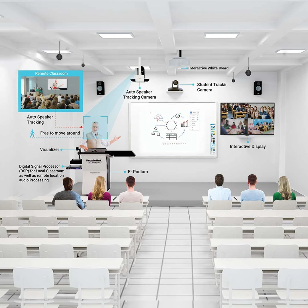 Smart Classroom Solutions
